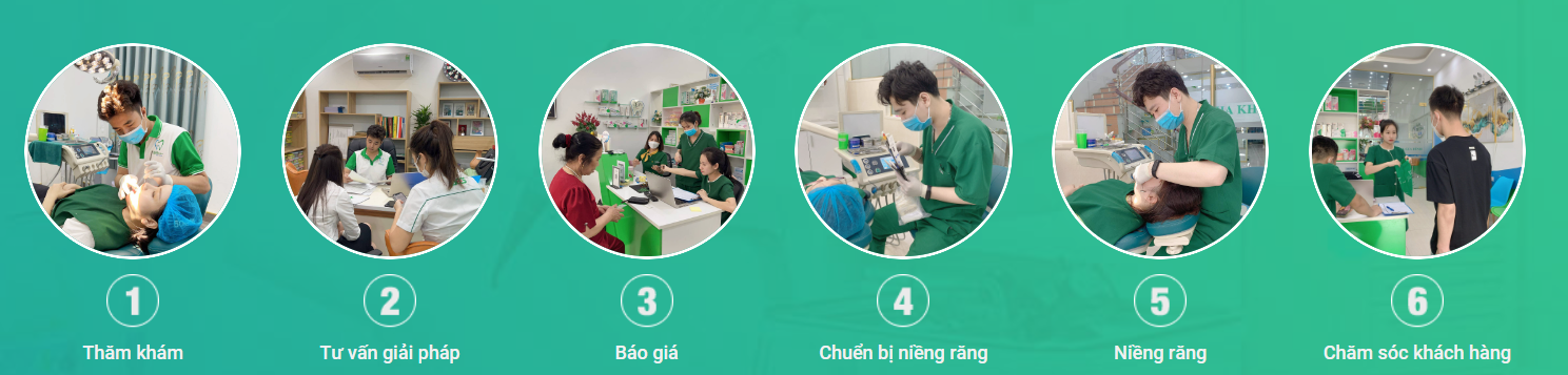 Quy trình niềng răng an toàn, hiệu quả, không đau 2024 3 Quy trình niềng răng tại Nha Khoa Gia Đình Bắc Ninh chuyên nghiệp