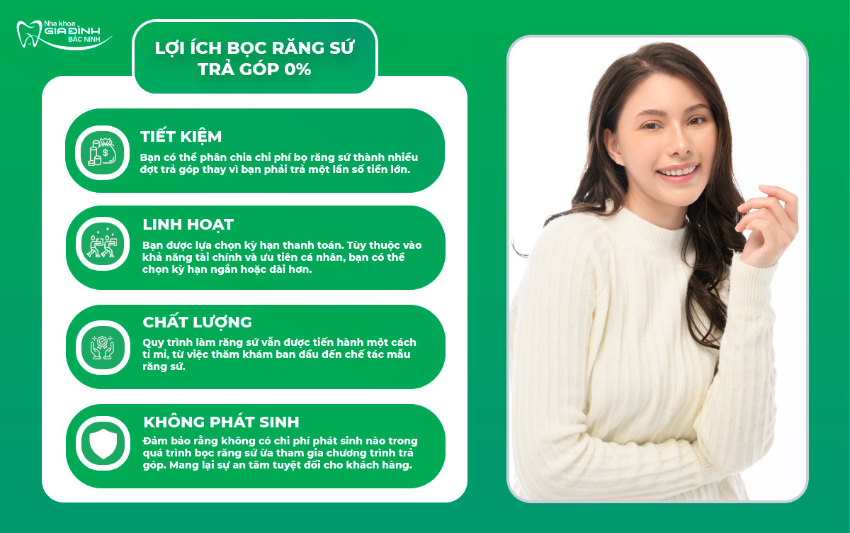 Bọc răng sứ trả góp không lãi suất Bắc Ninh 3 Lợi ích của bọc răng sứ trả góp 0% lãi suất
