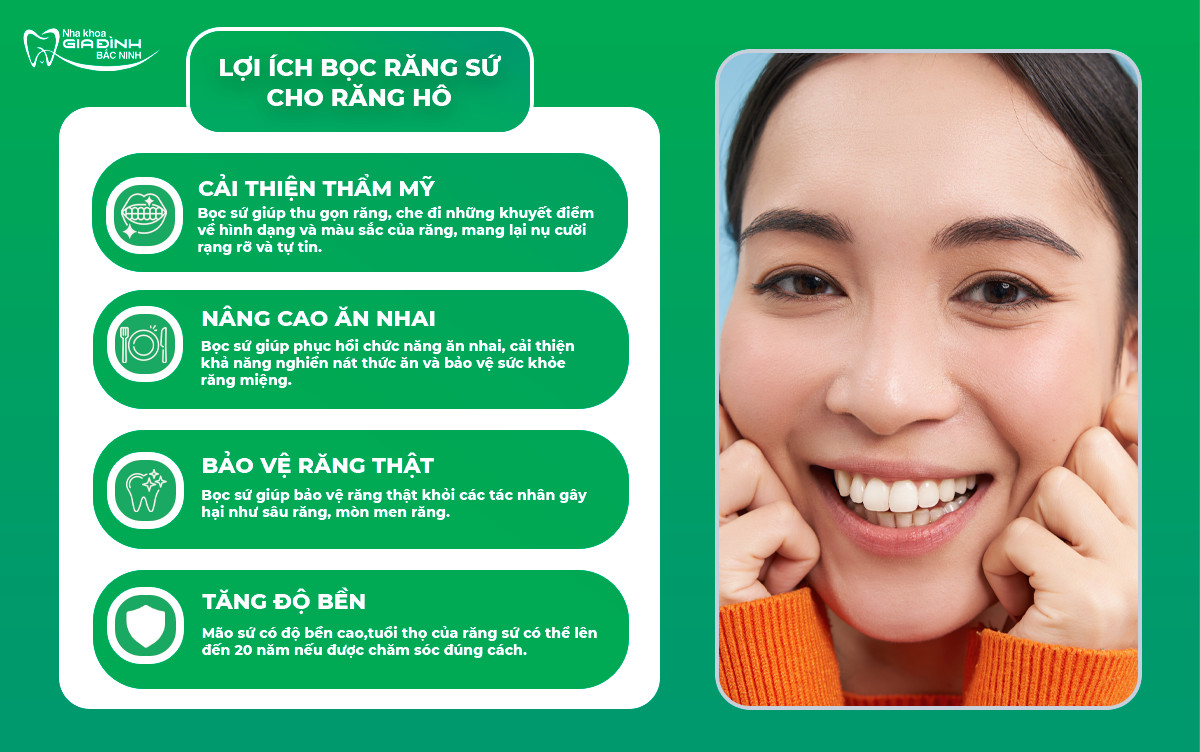 Răng Hô Có Bọc Sứ Được Không? 2 Răng Hô Có Bọc Sứ Được Không?