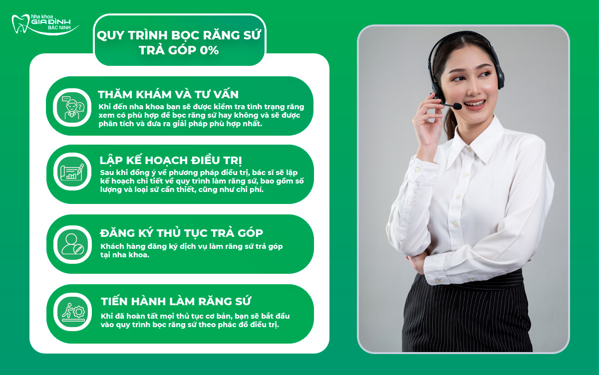 Bọc răng sứ trả góp không lãi suất Bắc Ninh 4 quy trình Bọc răng sứ trả góp không lãi suất Bắc Ninh
