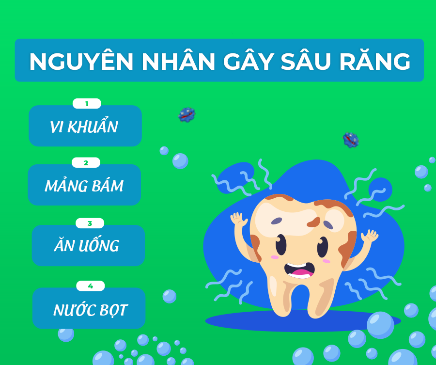 SÂU RĂNG : NGUYÊN NHÂN, DẤU HIỆU, ĐIỀU TRỊ VÀ CÁCH PHÒNG NGỪA HIỆU QUẢ