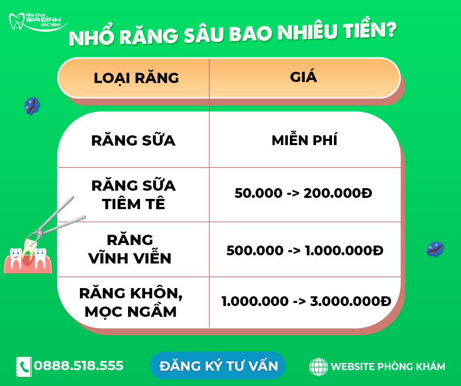 NÊN NHỔ RĂNG SÂU HAY GIỮ? QUY TRÌNH NHỔ RĂNG SÂU CHI TIẾT VÀ LƯU Ý QUAN TRỌNG