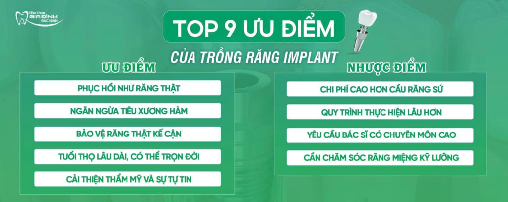 Top 9 Ưu Nhược Điểm Của Trồng Răng Implant 8 uu nhuoc diem trong rang implant