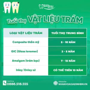 Hàn Răng Sâu Giữ Được Bao Lâu? Bí Quyết Giúp Miếng Trám Bền Đẹp Nhiều Năm